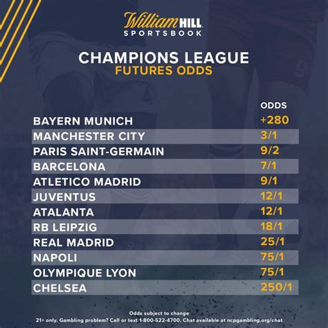 champions league winner odds